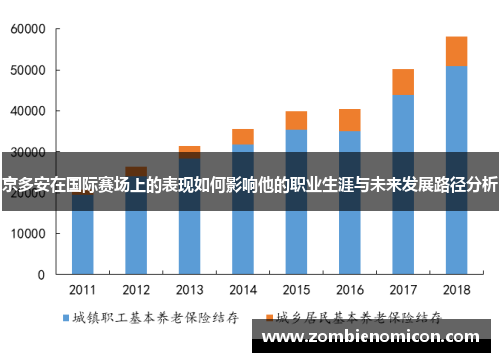 京多安在国际赛场上的表现如何影响他的职业生涯与未来发展路径分析