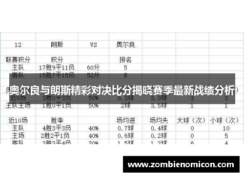 奥尔良与朗斯精彩对决比分揭晓赛季最新战绩分析